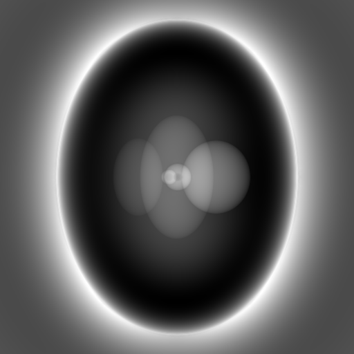 Projections